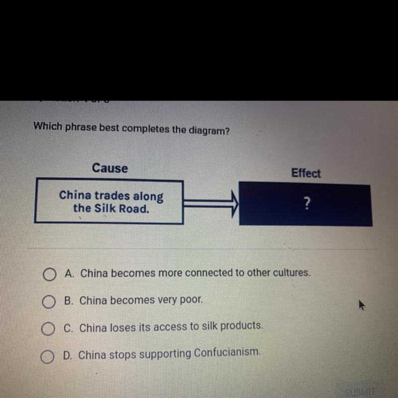 Which phrase best completes the diagram? Cause Effect China trades along the Silk-example-1