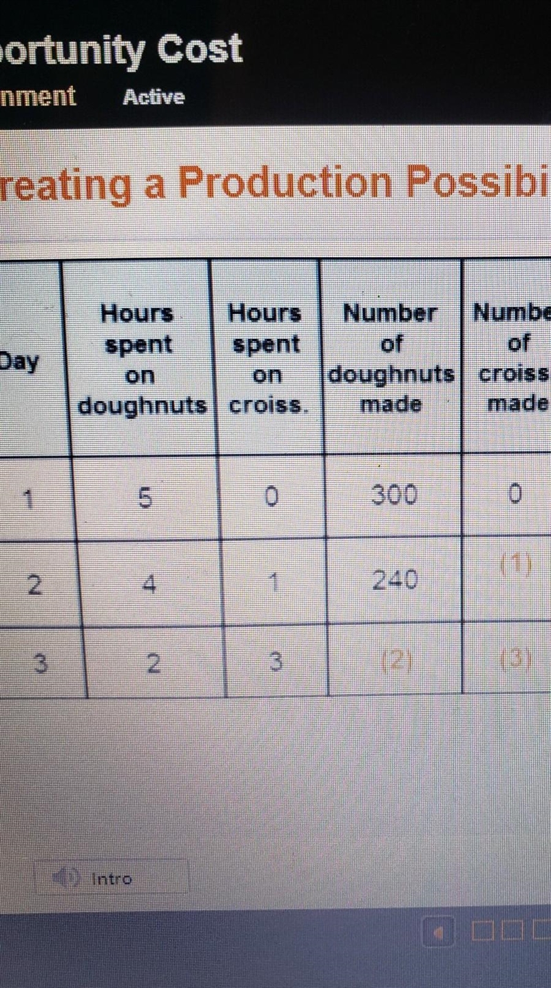 In one hour of work, Raj can make 60 doughnuts or 20 croissants. Refer to that information-example-1