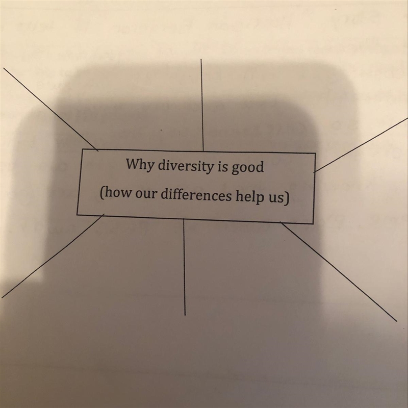 Why diversity is good (how our differences help us)-example-1