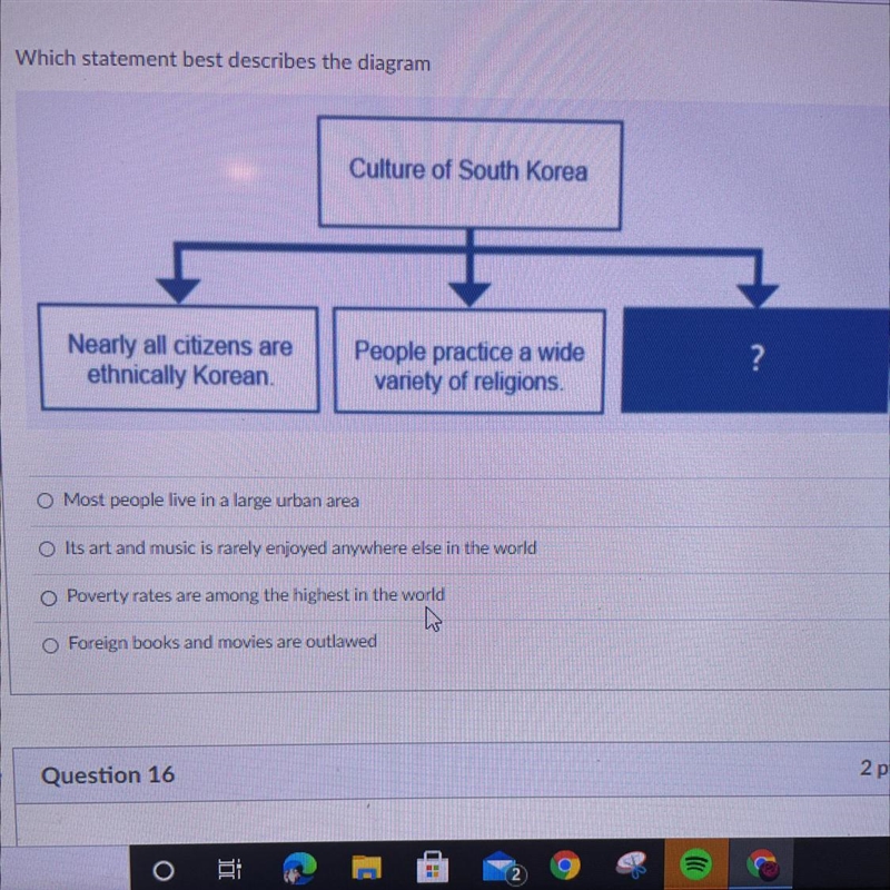 Which statement best describes the diagram-example-1