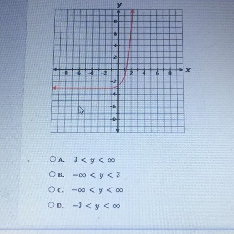 What is the range of the function shown in the graph?-example-1