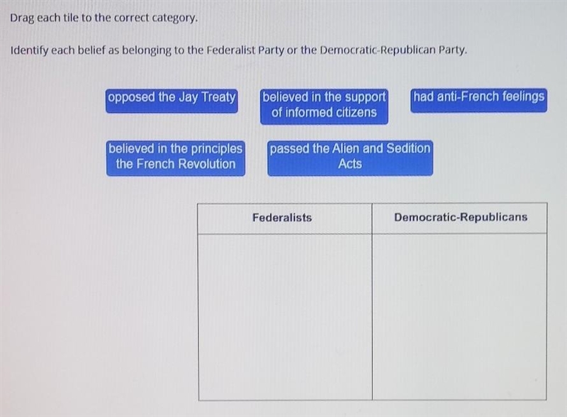 Identify each belief house belonging to the Federalist Party or the Democratic Republican-example-1