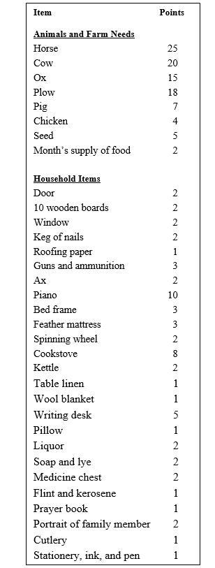 CHAPTER 7 MINNESOTA’S NEWCOMERS Creative Enrichment Packing a Farmer’s Wagon in 1858 A-example-1