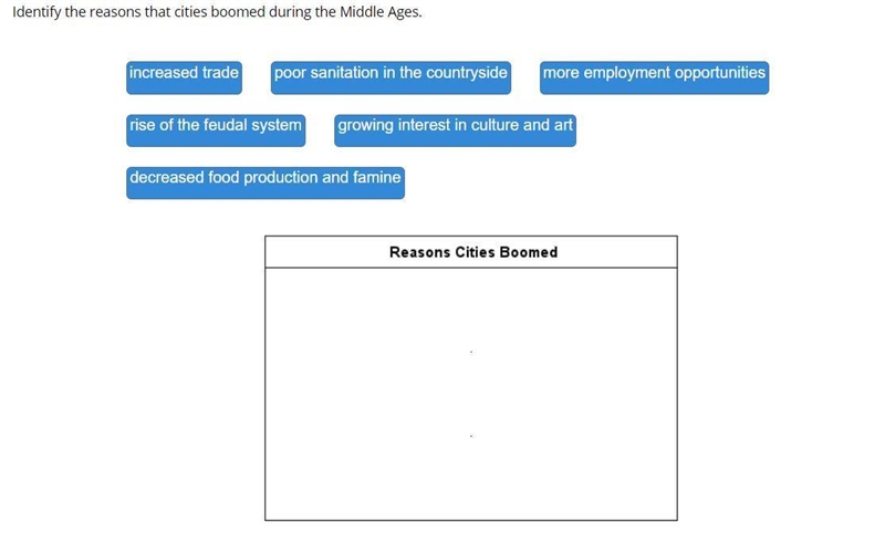 Identify the reasons that cities boomed during the middle ages?-example-1