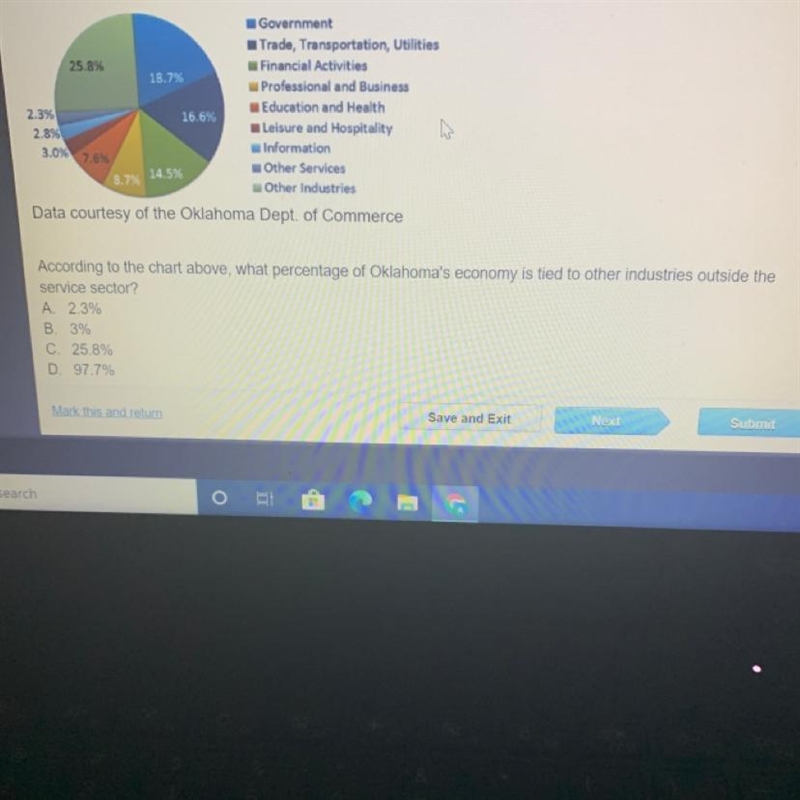 According to the chart above, what percentage of Oklahoma's economy is tied to other-example-1