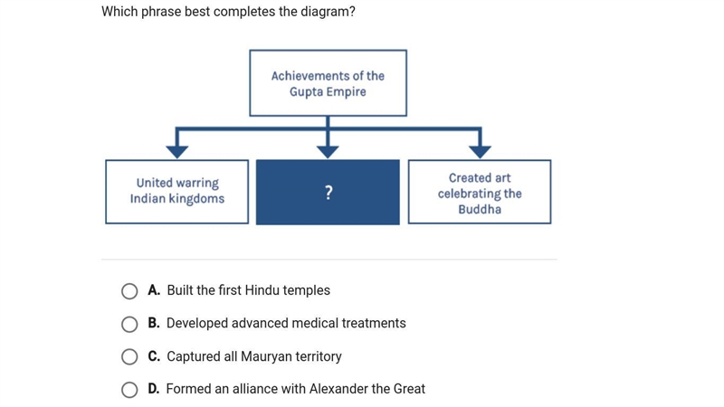 Which phrase best completes the diagram?-example-1