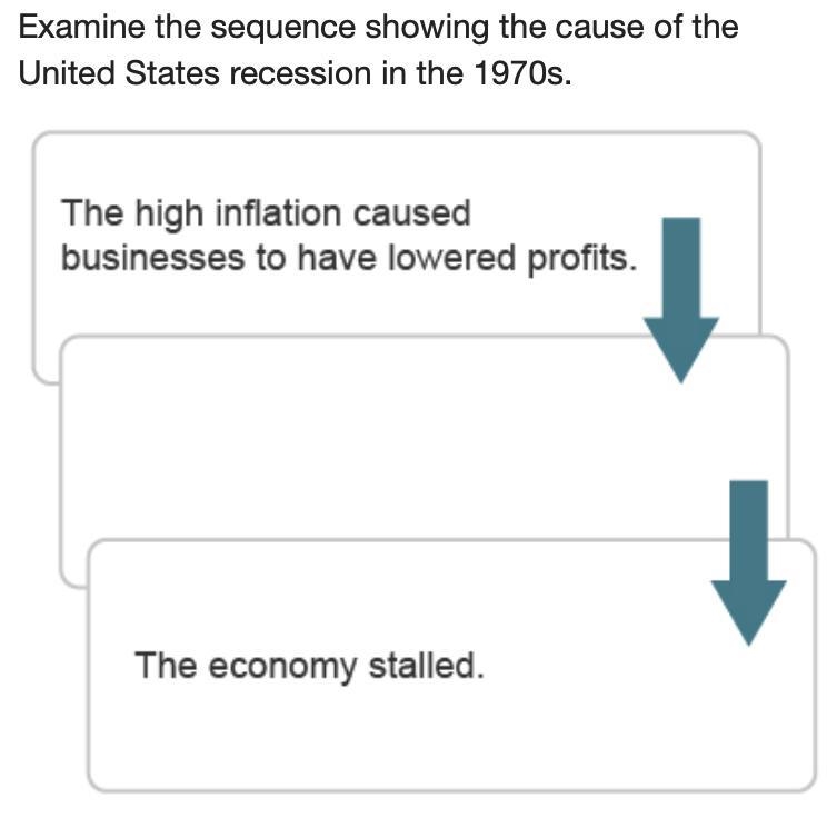 Which statement belongs in the middle of the sequence? Borrowing money was harder-example-1