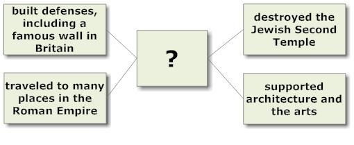 Which Roman emperor does this diagram describe? A.Nero B. Augustus C.Julius Caesar-example-1