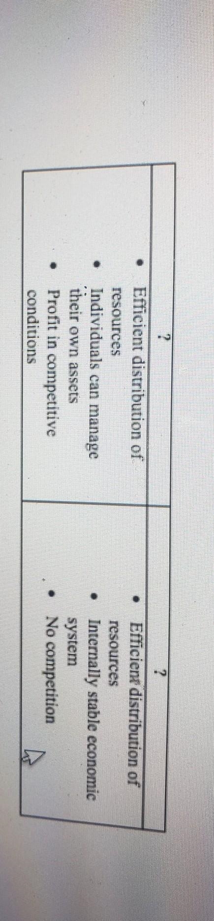 Which forms of government are described in the chart above? A.communism B.autocracy-example-1