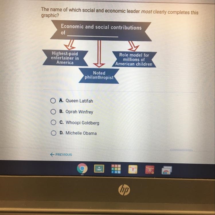 The name of which social and economic leader most clearly completes this graphic?-example-1