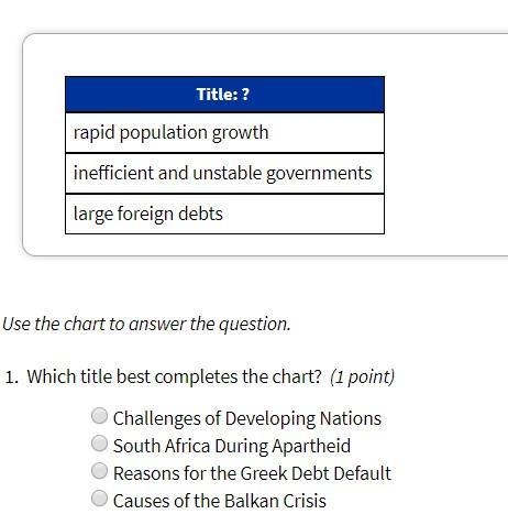 Help with history! Which title best completes the chart?-example-1