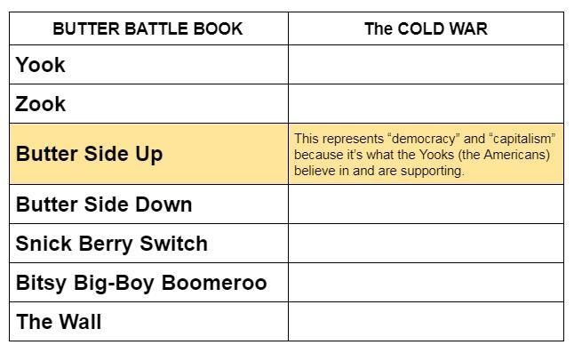 Pls fill out. I have no idea what I'm doing for this. Thx!-example-1