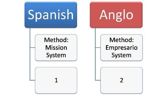 Look at the image above. Which of the following choices belongs in box #2? a. settled-example-1