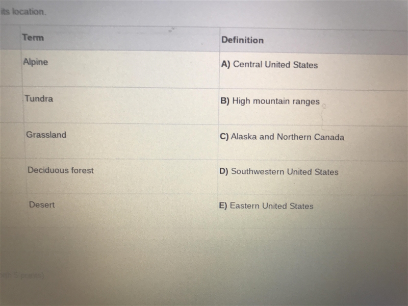 Match each ecosystem with its location .-example-1