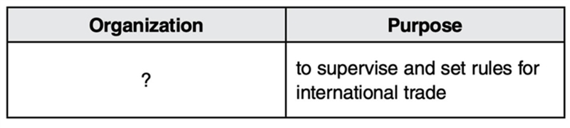 Which of the following best completes the table? A) International Court of Justice-example-1