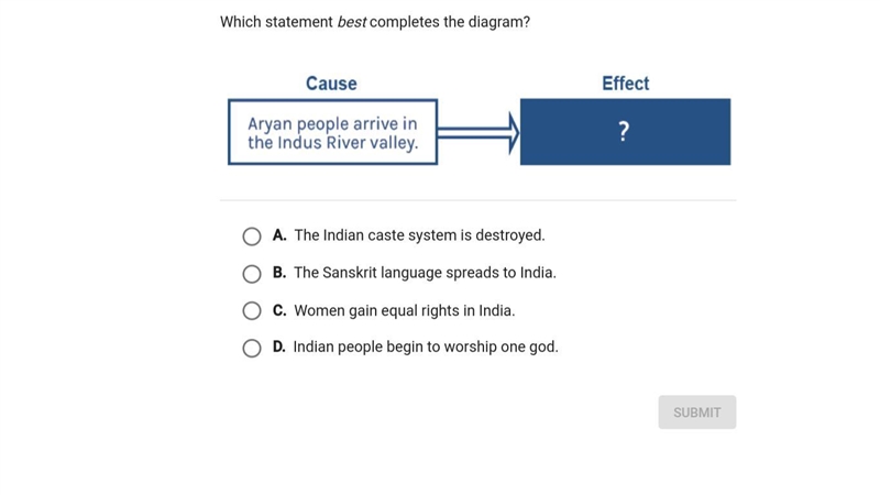 Which statement best completes the diagram?-example-1