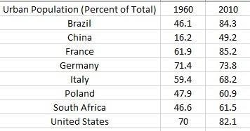 HISTORY DO NOW PLZ HELP In which of the countries shown in the graph was the percentage-example-2