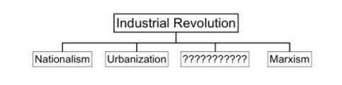 Which of these answers could BEST be placed in the "??????????" box in the-example-1