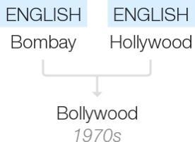 What is meant by the term “Bollywood”? negative impact cultural diffusion movies from-example-1