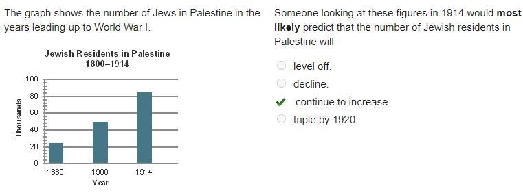 Someone looking at these figures in 1914 would most likely predict that the number-example-1