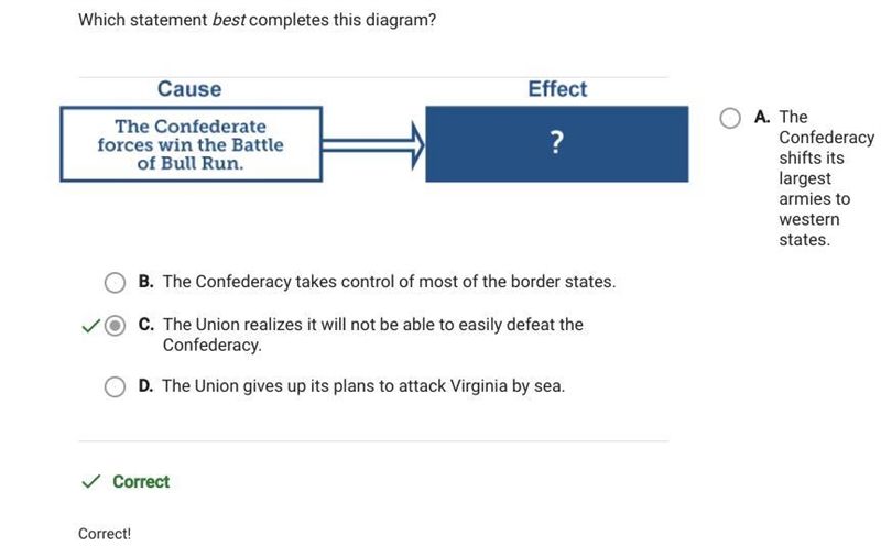 PLEASE HELP!!! Which statement best completes this diagram? Cause The Confederate-example-1