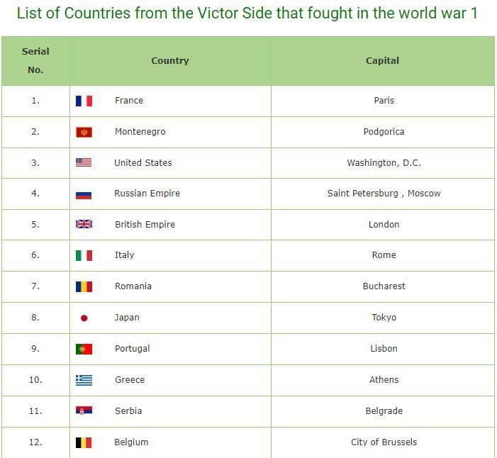 3. Who (which countries) were involved in WWI? pre-example-1