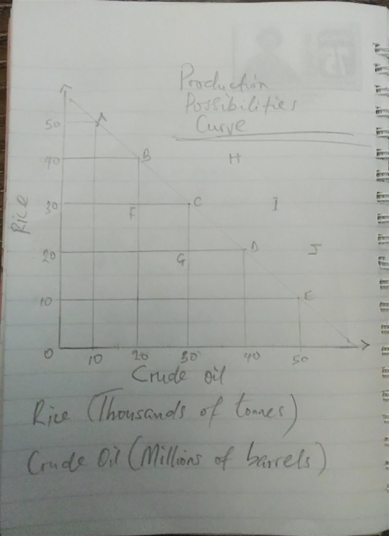 Select the correct answer What does a production possibilities curve represent? A-example-1