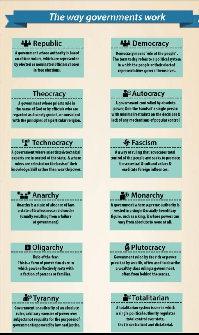 explanations of how certain countries exhibit the characteristics of the various forms-example-1