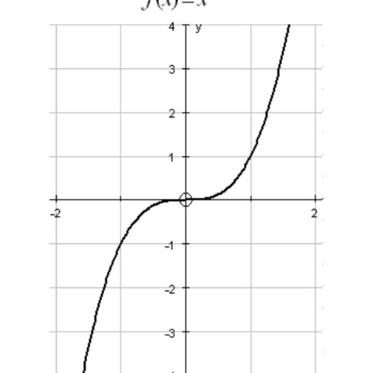 The range of y=x3 is​-example-1