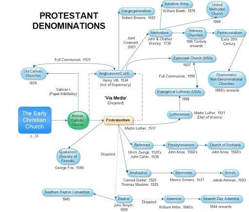 How were the results of catholic and Protestant missions different? Why do you think-example-1