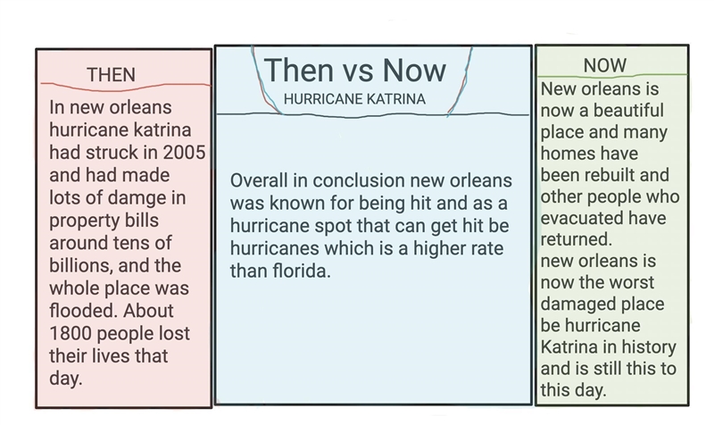 HELP PLZ MY LIFE DEPENDS ON ITGraded Assignment Lesson Assessment: Then and Now, Part-example-1