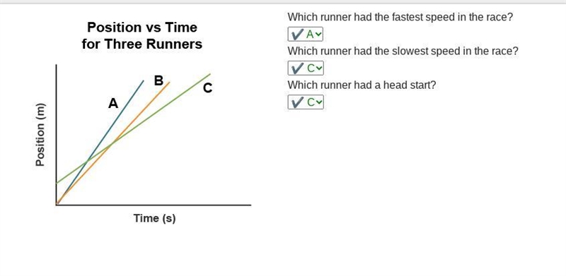 Which runner had the fastest speed in the race? Which runner had the slowest speed-example-1