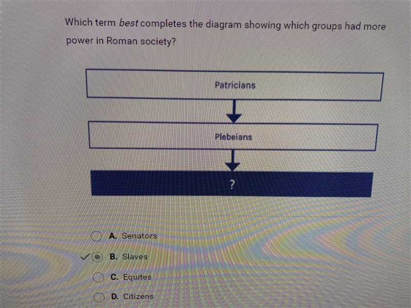 Which term best completes the diagram showing which groups had more power in Roman-example-1