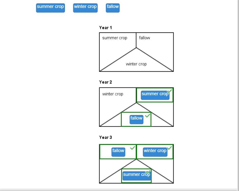 Drag the labels to the diagrams. Each label can be used more than once. The diagram-example-1