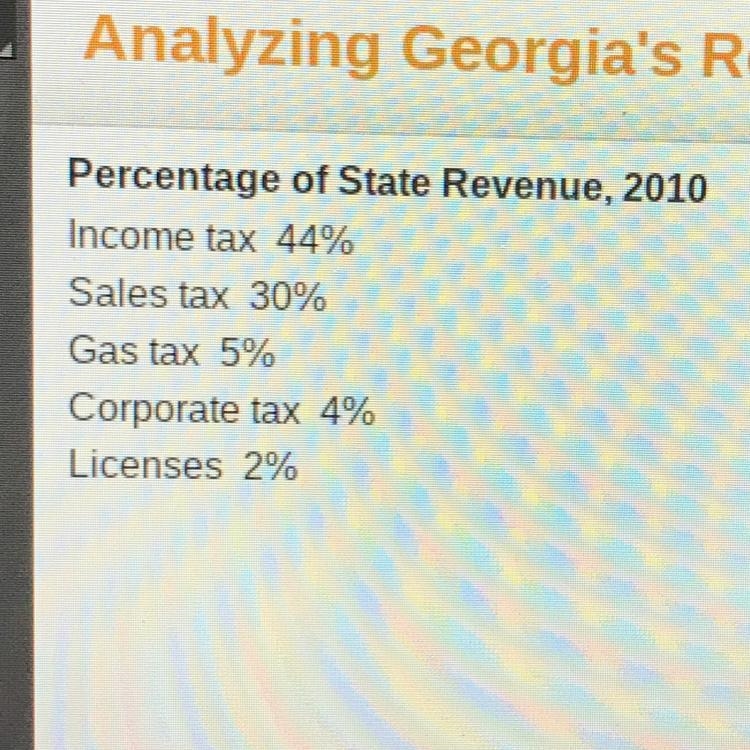 What conclusion can be made about the sources of funding for Georgia's government-example-1