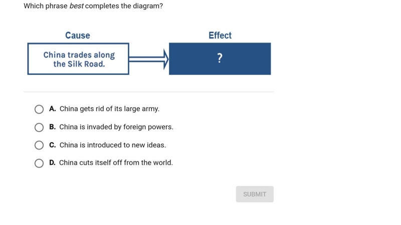 Which phrase best completes the diagram?-example-1