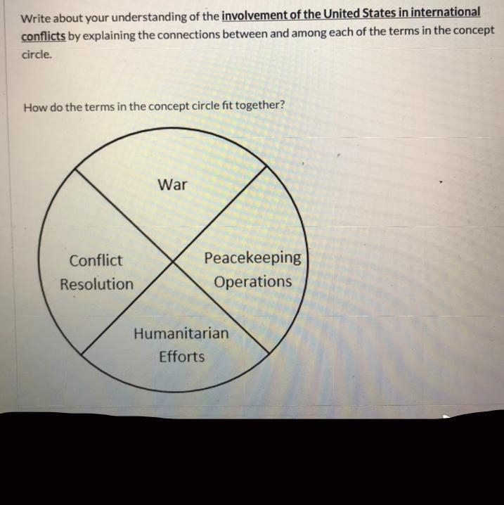 I need help trying to explain the connections between the words in the circle (plz-example-1