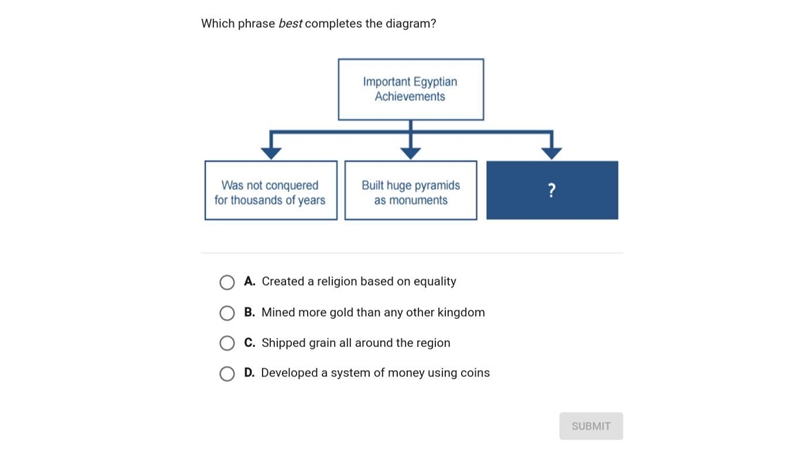 Which phrase best completes the diagram?-example-1