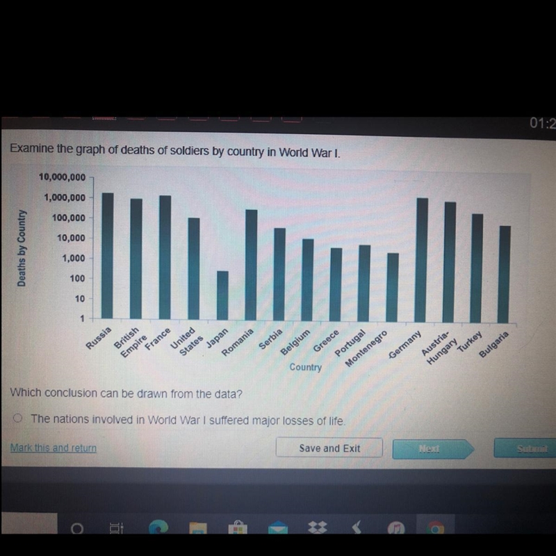 Which conclusion can be drawn from the data? The nations involved in World War I suffered-example-1