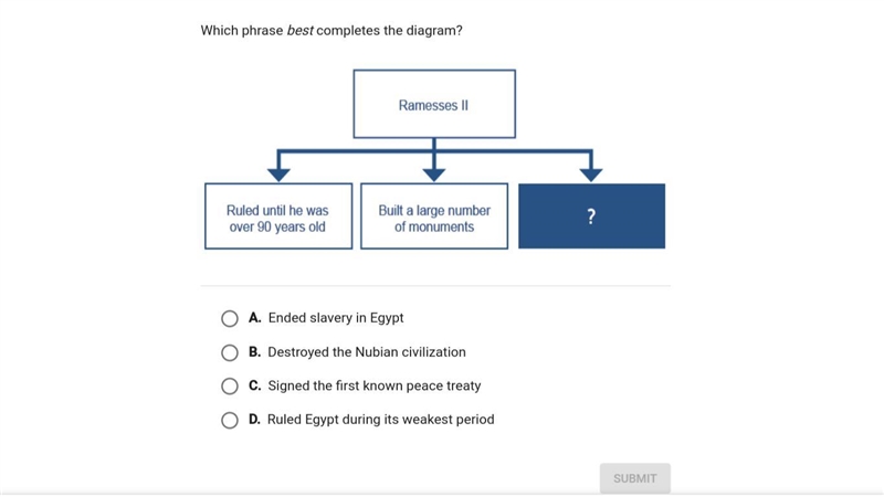 Which phrase best completes the diagram?-example-1