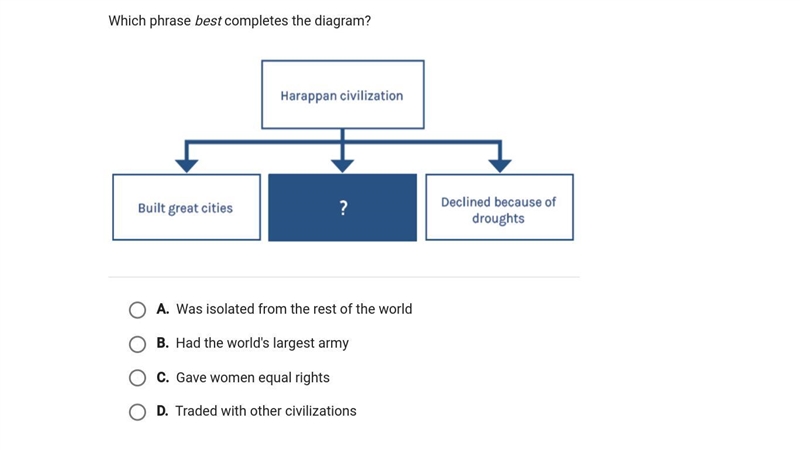 Which phrase best completes the diagram?-example-1