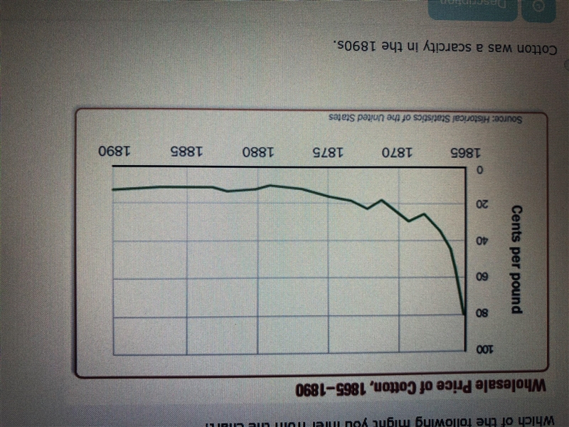 Which of the following might you infer from the chart? Cotton was a scarcity in the-example-1