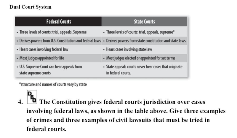 HELP ASAP LOOK AT THE ATTACHMENT!!! The Constitution gives federal courts jurisdiction-example-1