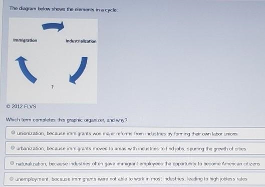 The diagram below shows the elements in a cycle Which term completes this graphic-example-1