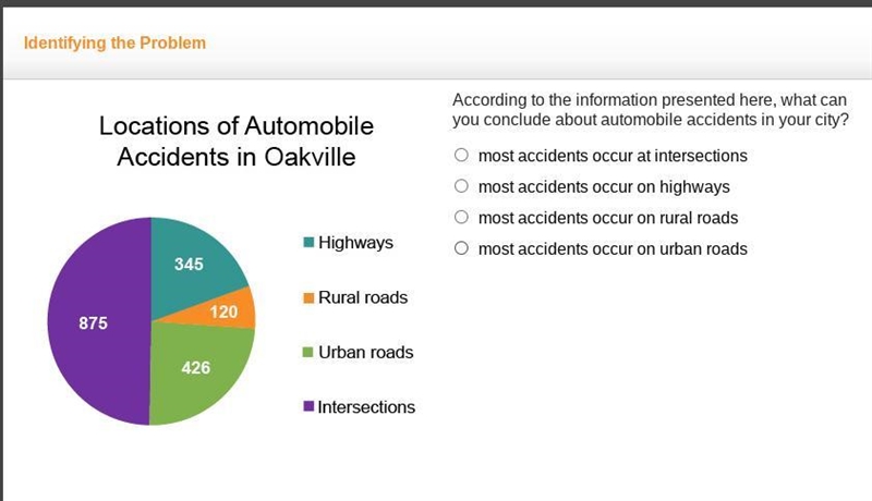 According to the information presented here, what can you conclude about automobile-example-1