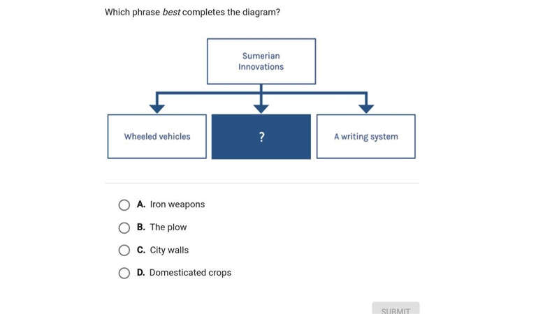 Which phrase best completes the diagram-example-1