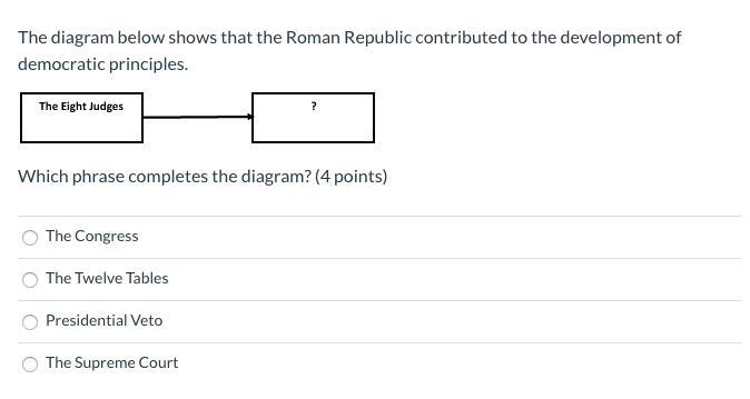 Which one completes the diagram for the Roman Republic?-example-1