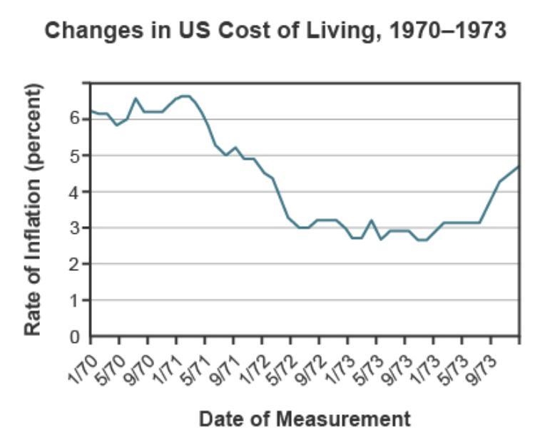 ASAP, I'M TIMED!!!!! Which statement best describes what caused this change? The Nixon-example-1