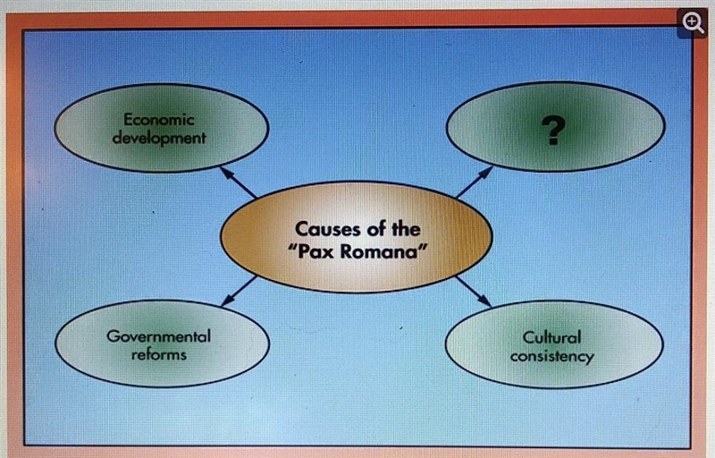 Which option best replaces the question mark in the diagram? A. Peace treaties B. the-example-1