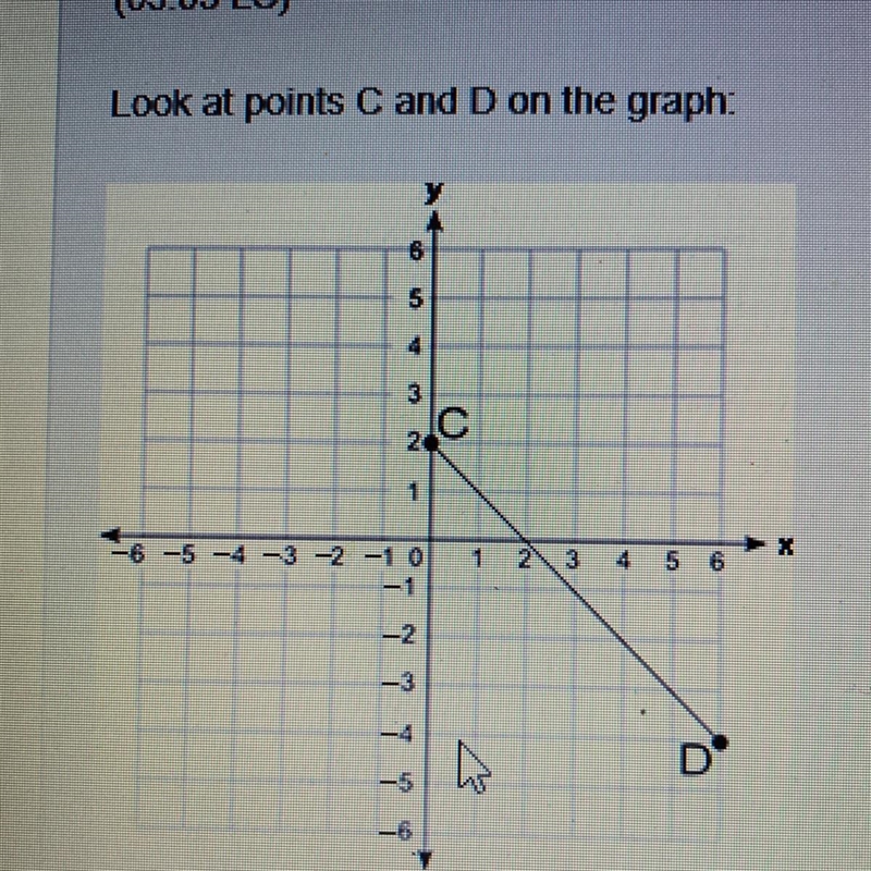 Look at point C and D on the graph. what is the distance in units between points C-example-1